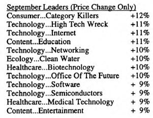 Scanning the Markets