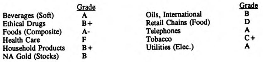 Are Defensive Stocks Really Defensive?