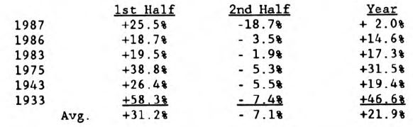 Should You Leave the 1991 Stock Market Game at Half-Time?