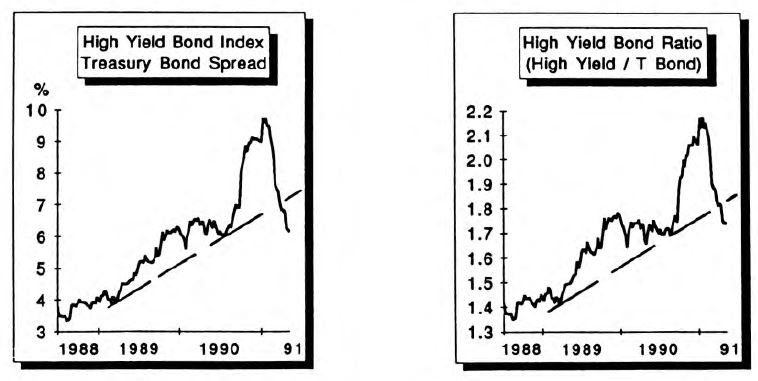 Bond Market Summary