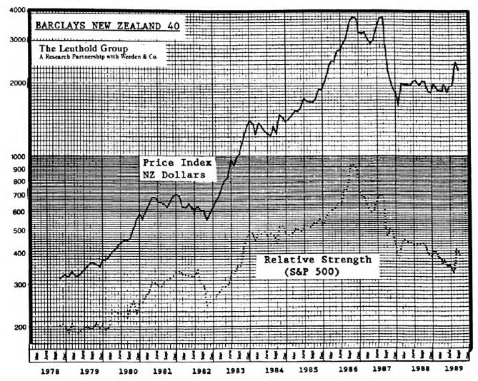 View from the North Country