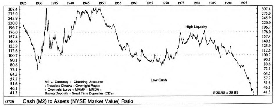A Different Spin on Liquidity