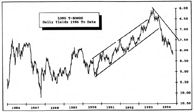 Inside the Bond Market