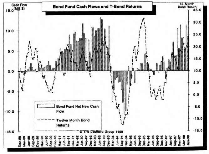 Inside the Bond Market