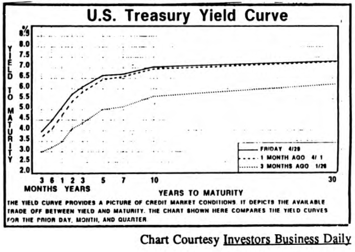 Inside the Bond Market
