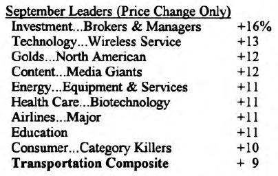 Scanning the Markets
