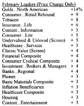 Scanning the Markets