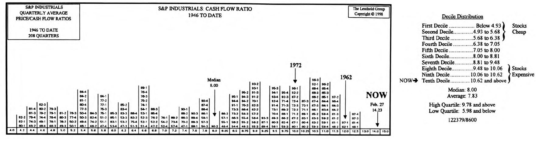 Trying To Rationalize Today’s Stock Market Valuations