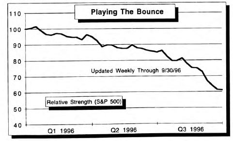 Playing the Bounce Update