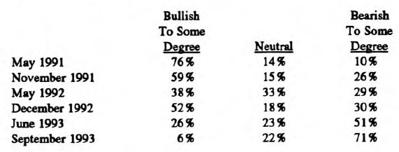 Investor Attitudes: Polling The Pros At FIM East