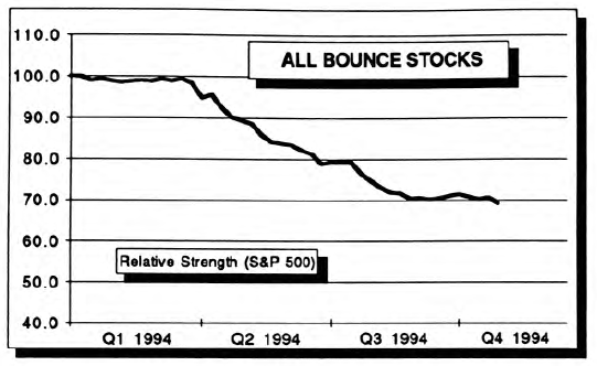 Playing the Bounce Update