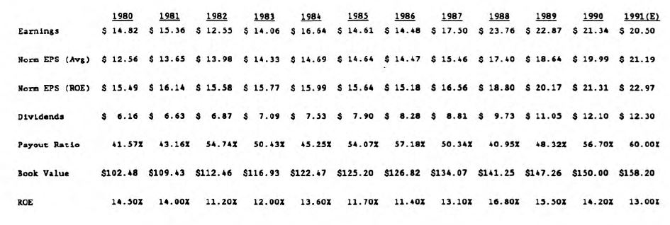 Inside the S&P 500, 400 and the DJIA