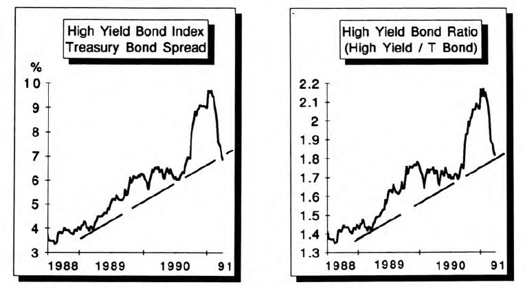 Bond Market Summary