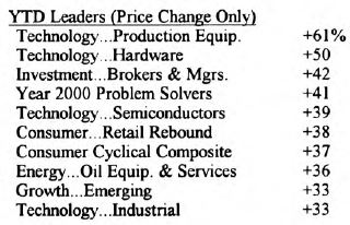 Scanning the Markets