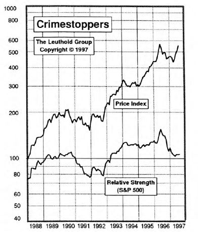Crimestoppers: Returning to the Scene