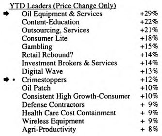 Scanning the Markets