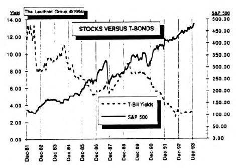 Inside the Bond Market