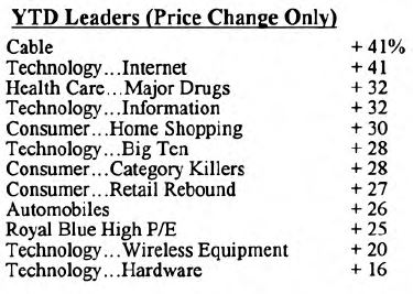 Scanning the Markets