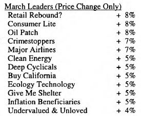 Major Stock Market Positives and Negatives