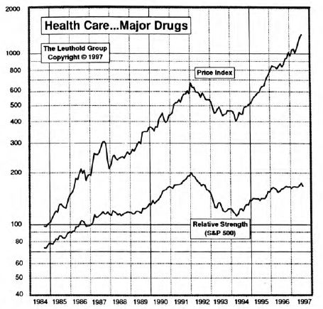 Health Care...Major Drugs Returns to Portfolio