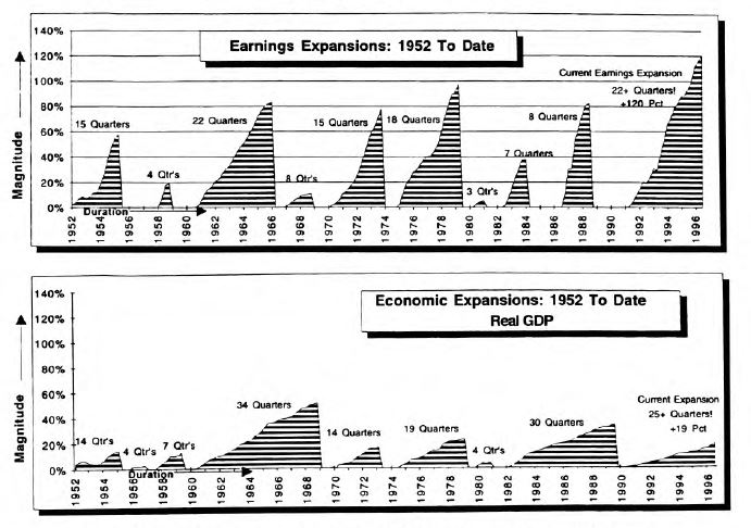 Goldilocks Economy, Blockbuster Earnings Recovery