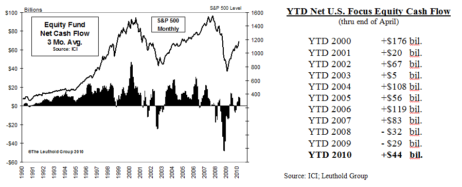 An Open (Yet Purely Theoretical) Letter To Individual Investors