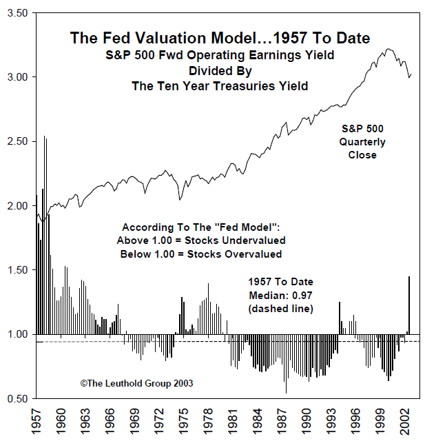 View From The North Country
