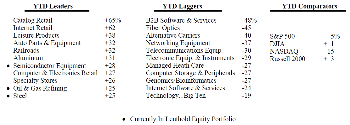Scanning The Markets