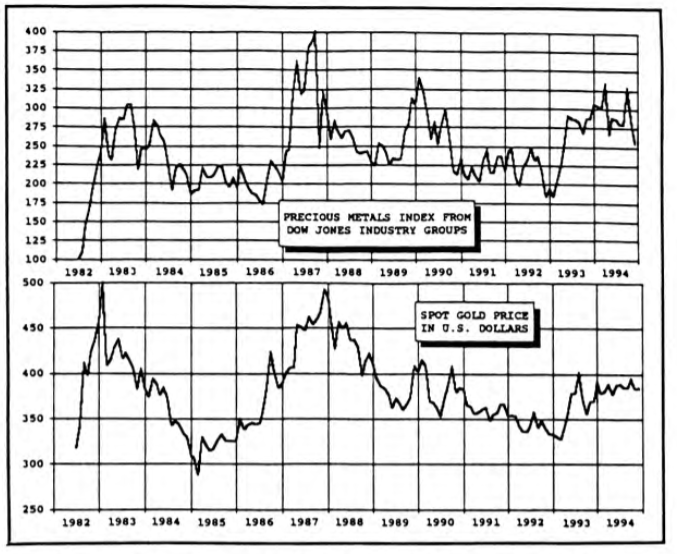 The Tactical Case for Gold Stocks