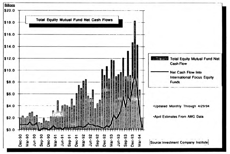 Supply/Demand Considerations