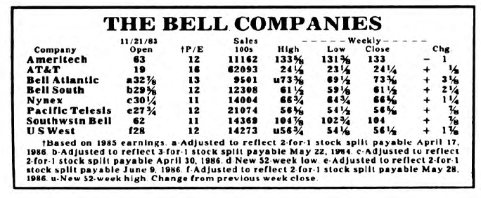 “Ring Them Bells”