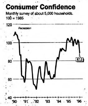 Major Stock Market Positives and Negatives