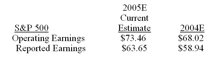 2005 S&P 500 Earnings Estimates Revised 2% Lower
