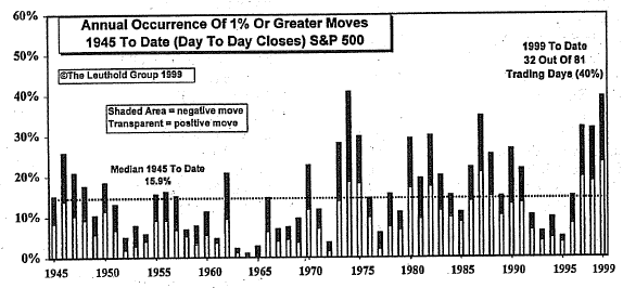 Volatility Update...Reaching Extreme Levels