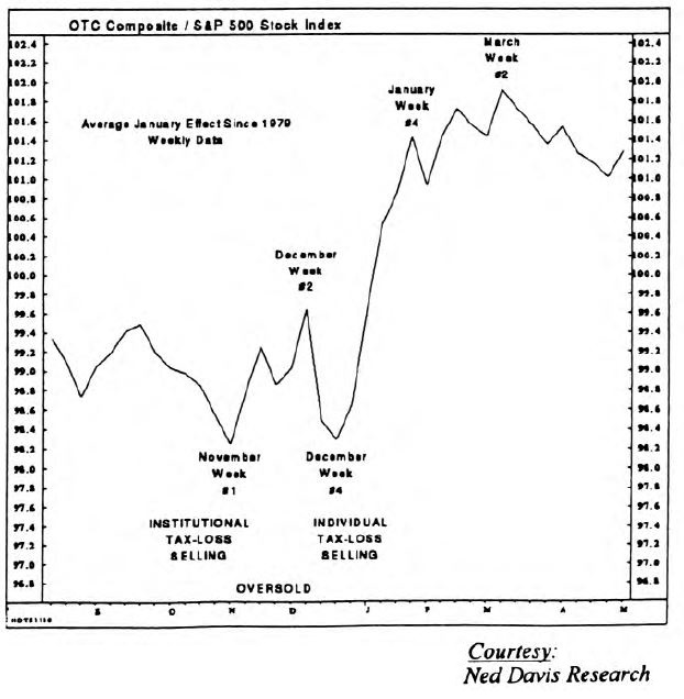 Playing the Bounce Update