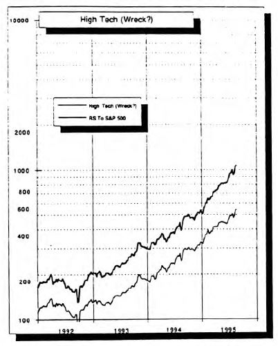The Current High Tech Mania Compared To Past Technology Manias