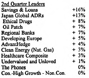 Scanning the Markets