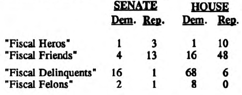 Today’s Fiscal Felons and Fiscal Heroes: a 1994 Voting Guide
