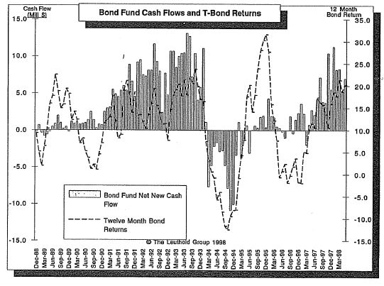 Inside the Bond Market