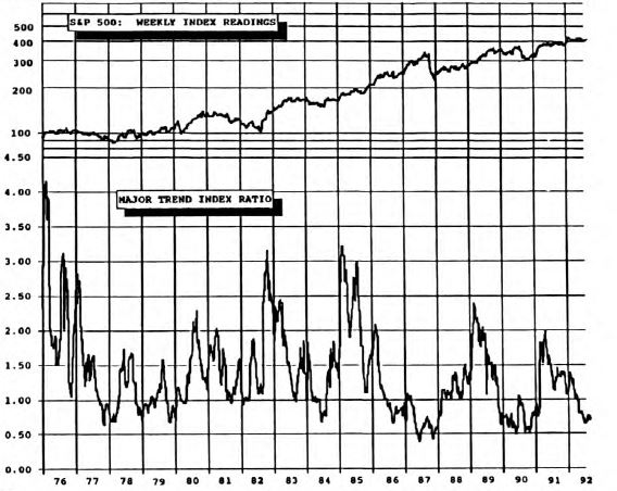 For Those Who Want To Dig Deeper: The Major Trend Index