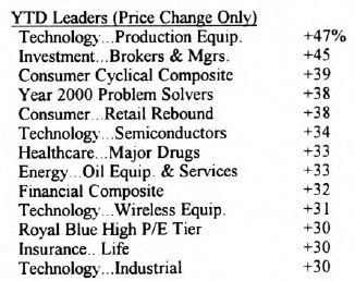 Scanning the Markets