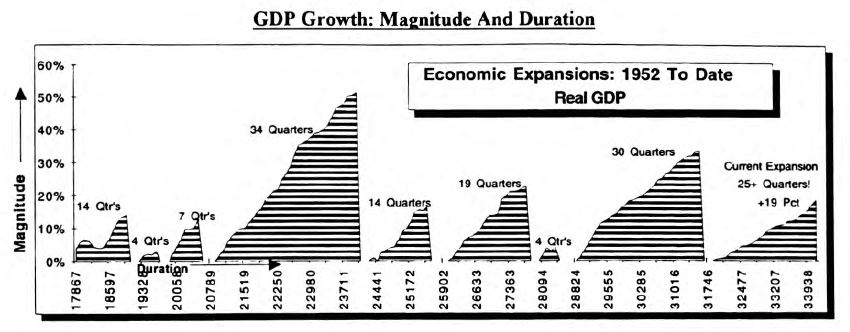 Bond Market Summary