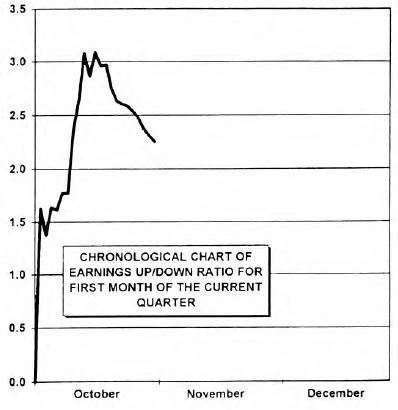 Earnings Momentum: Q3 Reports Show Some Fade