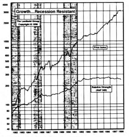 Growth...Recession Resistant - The Time Is Right