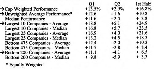 Big Cap Dominance Warping Performance Measures