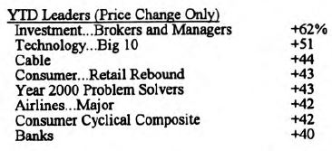 Scanning the Markets