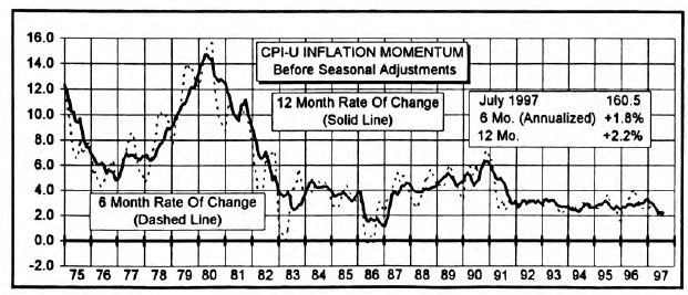 Bond Market Summary