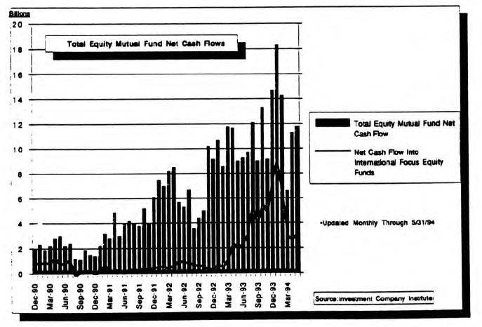 Supply/Demand Considerations