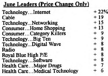 Scanning the Markets