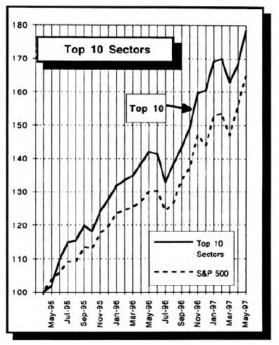 Testing the SS Scoring System